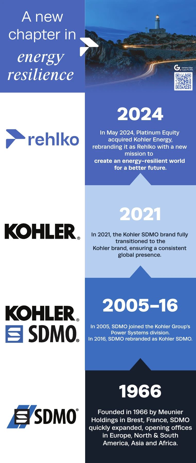 Brand history poster